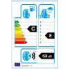 Efficiency Rating